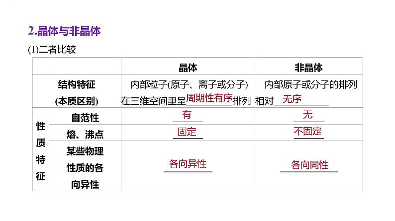 2024届高中化学一轮复习课件：晶体结构与性质　配合物03