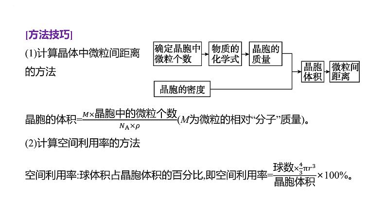 2024届高中化学一轮复习课件：模型认知——晶胞的有关计算04