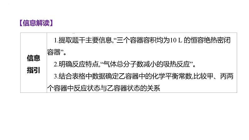 2024届高中化学一轮复习课件：平衡思想——化学平衡常数K、Kp的计算07