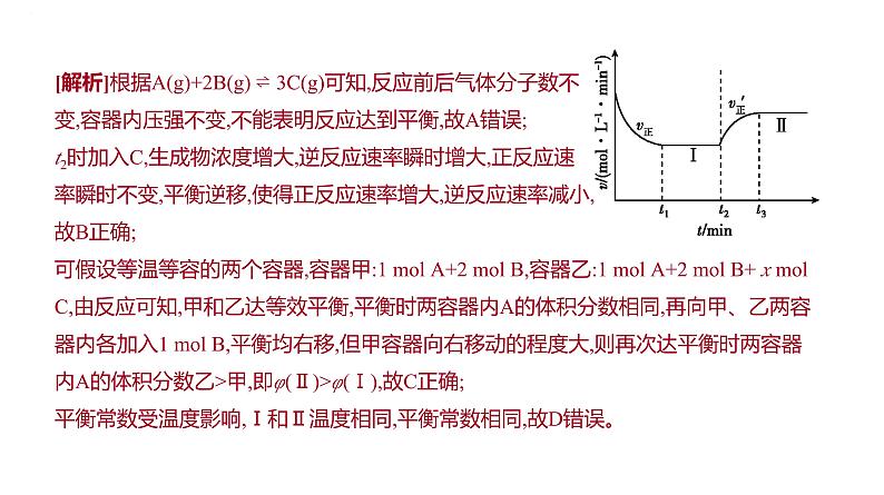 2024届高中化学一轮复习课件：平衡思想——化学平衡图像的解读与分析第6页