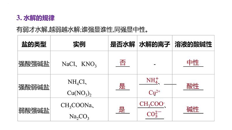 2024届高中化学一轮复习课件：盐类的水解05