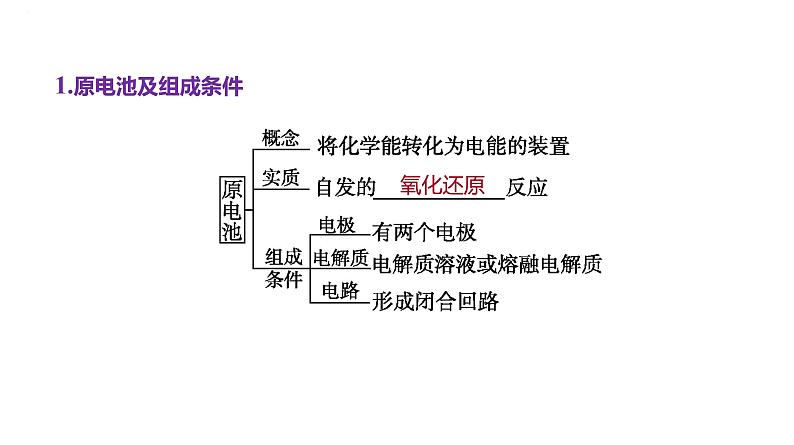 2024届高中化学一轮复习课件：原电池　化学电源第2页