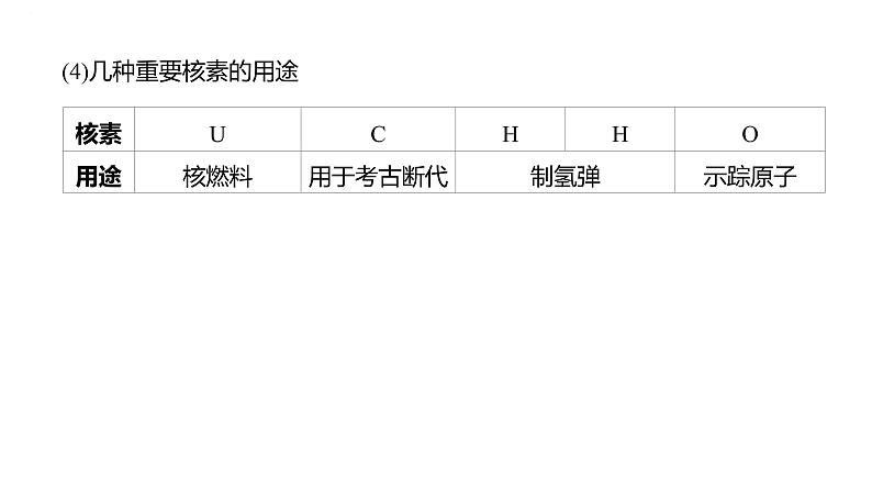 2024届高中化学一轮复习课件：原子结构　原子核外电子排布06