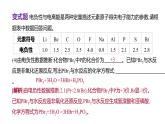 2024届高中化学一轮复习课件：证据推理——应用相关理论解释物质结构与性质的关系