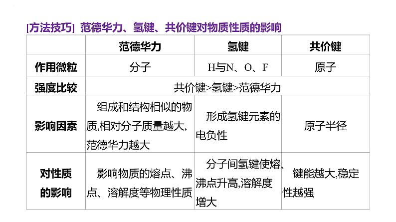 2024届高中化学一轮复习课件：证据推理——应用相关理论解释物质结构与性质的关系08