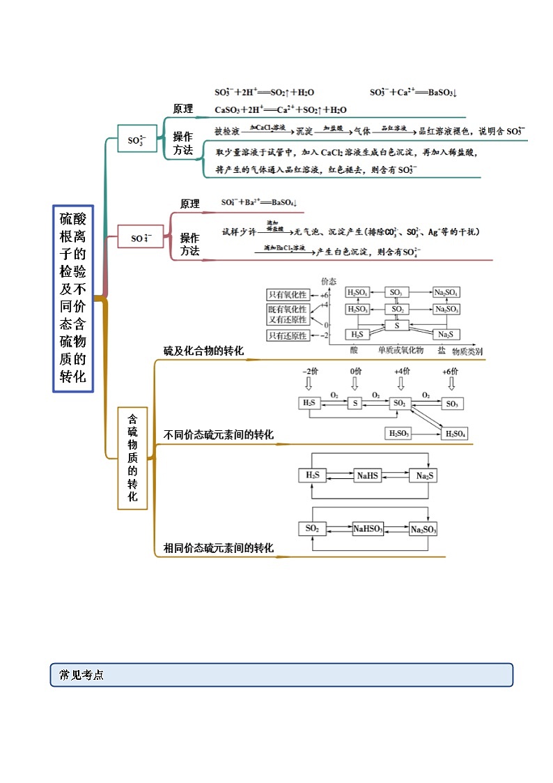 人教版高中化学必修二精品同步讲义5.1.2 硫及其化合物（精讲）（含解析）第2页
