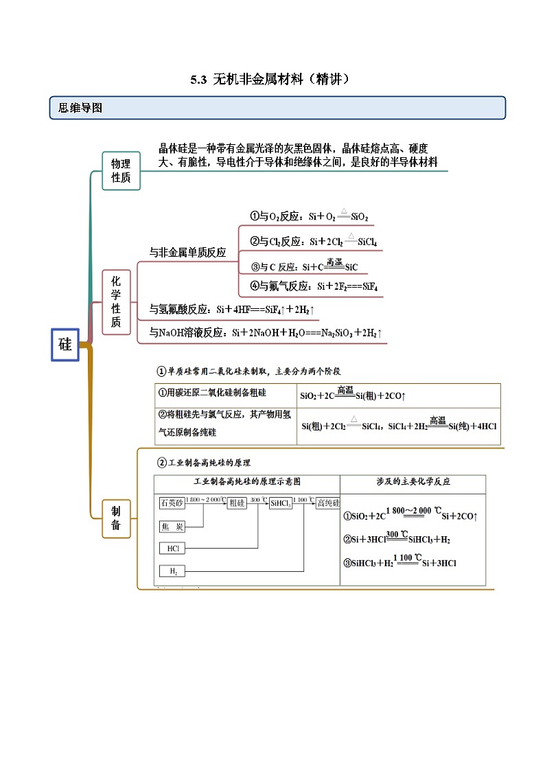 人教版高中化学必修二精品同步讲义5.3 无机非金属材料（精讲）（含解析）第1页