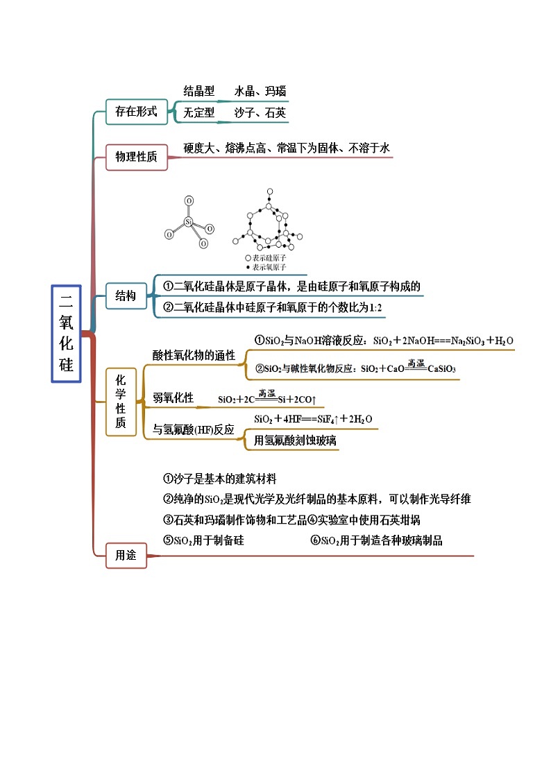 人教版高中化学必修二精品同步讲义5.3 无机非金属材料（精讲）（含解析）第2页