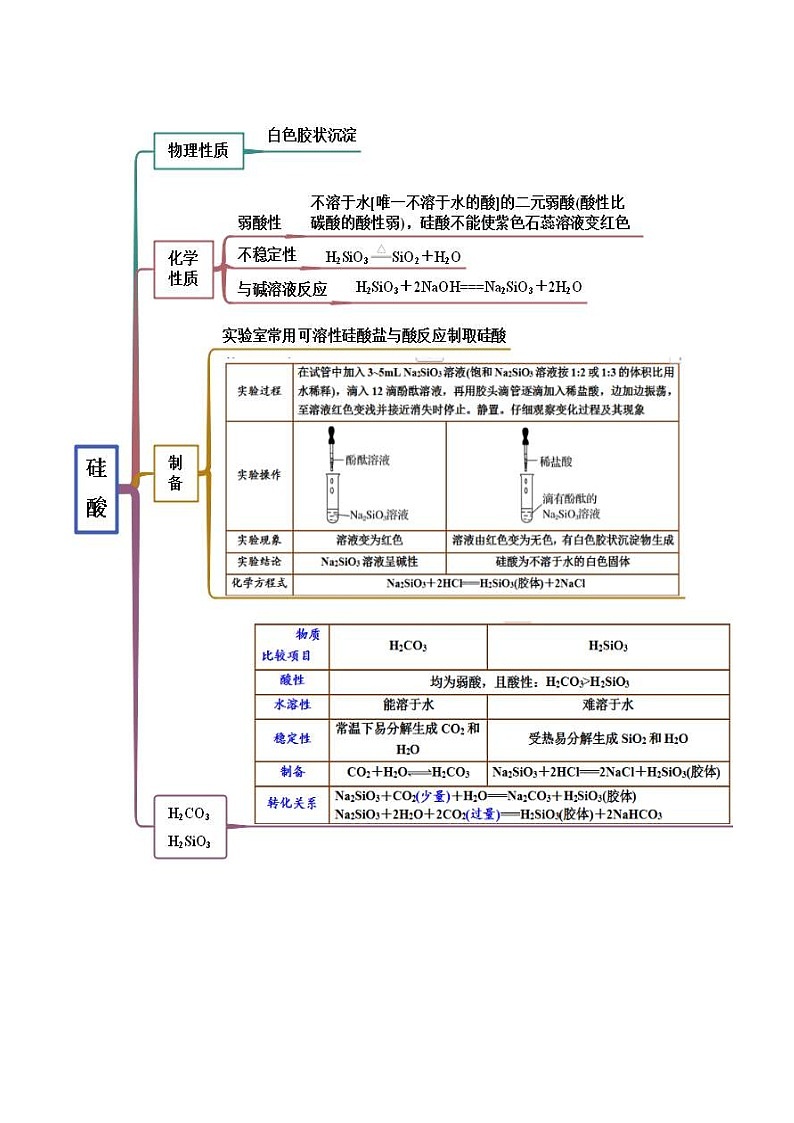 人教版高中化学必修二精品同步讲义5.3 无机非金属材料（精讲）（含解析）第3页