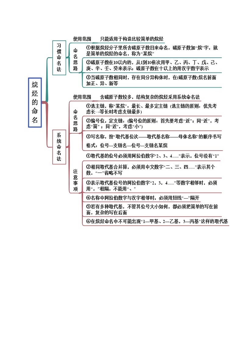人教版高中化学必修二精品同步讲义7.1 认识有机化合物（精讲）（含解析）第2页