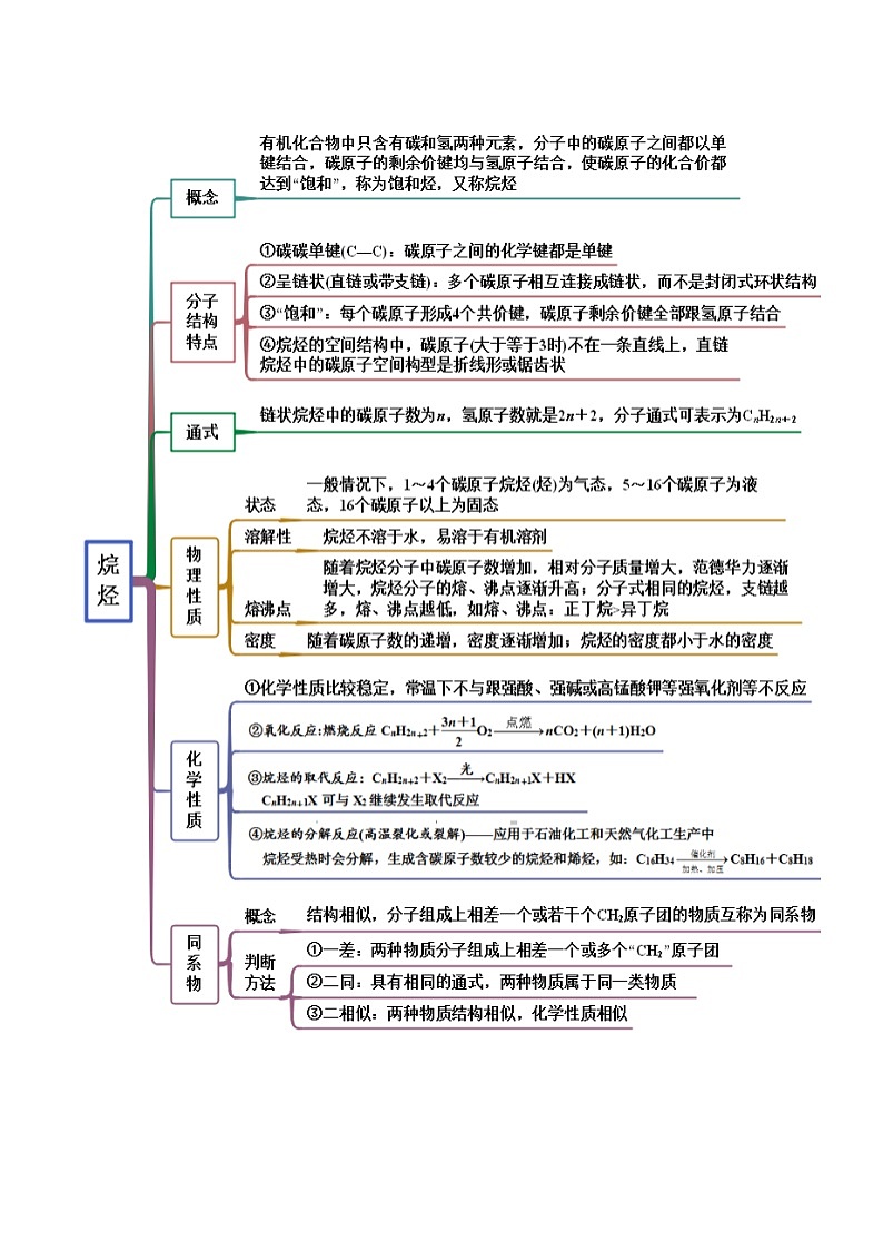 人教版高中化学必修二精品同步讲义7.1 认识有机化合物（精讲）（含解析）第3页