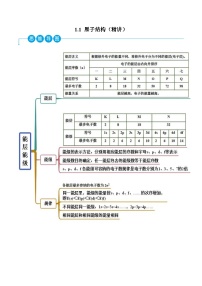 人教版 (2019)选择性必修2第一节 原子结构优秀课后测评