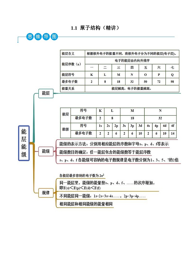 人教版高中化学选择性必修二精品同步讲义1.1 原子结构（精讲）（含解析）第1页