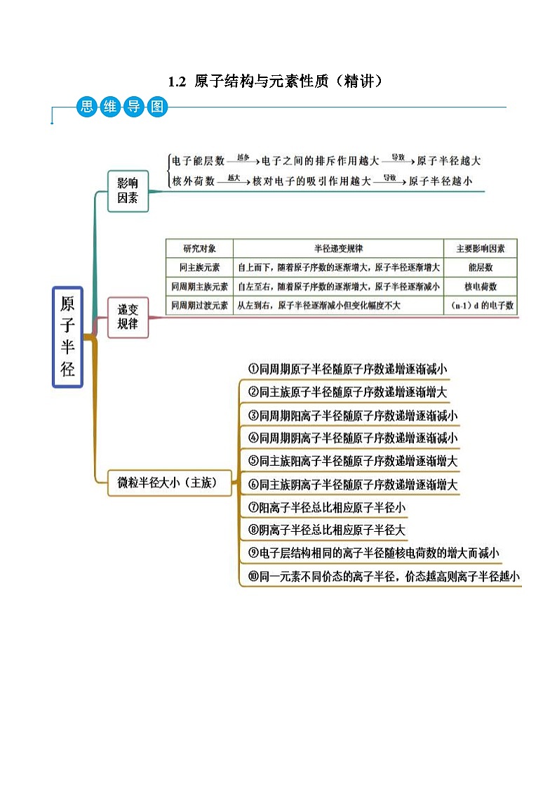 人教版高中化学选择性必修二精品同步讲义1.2 原子结构与元素性质（精讲）（含解析）第1页