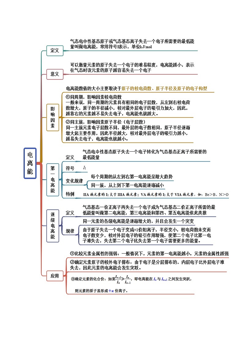 人教版高中化学选择性必修二精品同步讲义1.2 原子结构与元素性质（精讲）（含解析）第3页