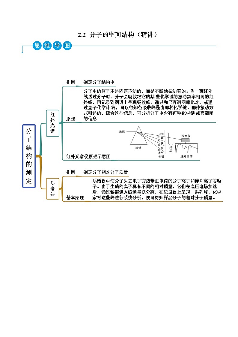 人教版高中化学选择性必修二精品同步讲义2.2 分子的空间结构（精讲）（含解析）第1页