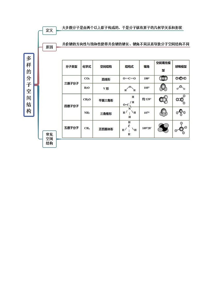 人教版高中化学选择性必修二精品同步讲义2.2 分子的空间结构（精讲）（含解析）第2页