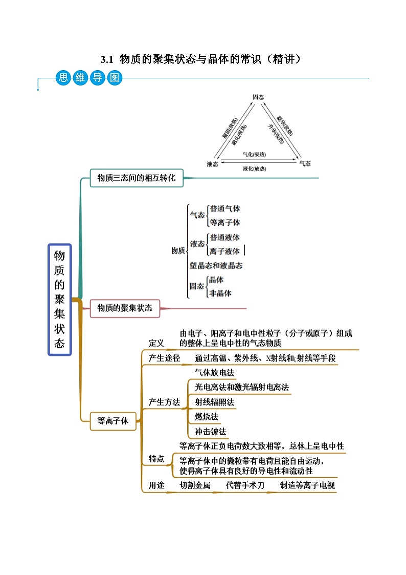 人教版高中化学选择性必修二精品同步讲义3.1 物质的聚集状态与晶体的常识（精讲）（含解析）第1页