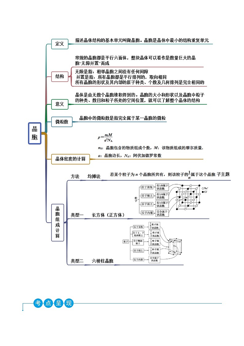 人教版高中化学选择性必修二精品同步讲义3.1 物质的聚集状态与晶体的常识（精讲）（含解析）第3页