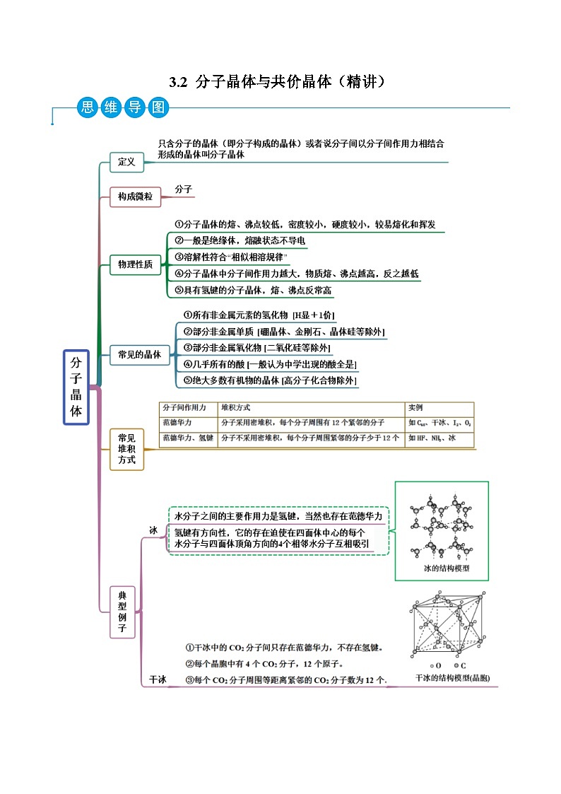 人教版高中化学选择性必修二精品同步讲义3.2 分子晶体与共价晶体（精讲）（含解析）第1页