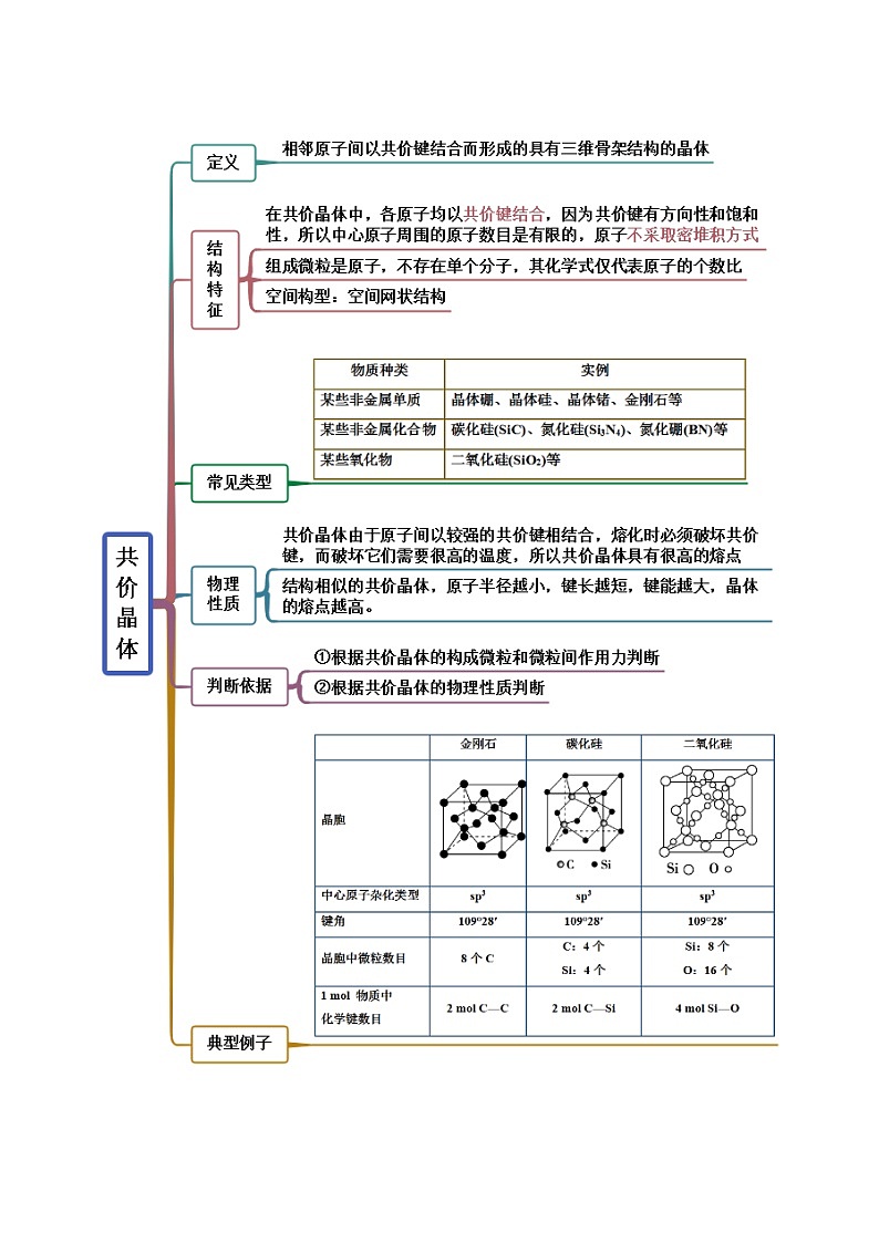 人教版高中化学选择性必修二精品同步讲义3.2 分子晶体与共价晶体（精讲）（含解析）第2页
