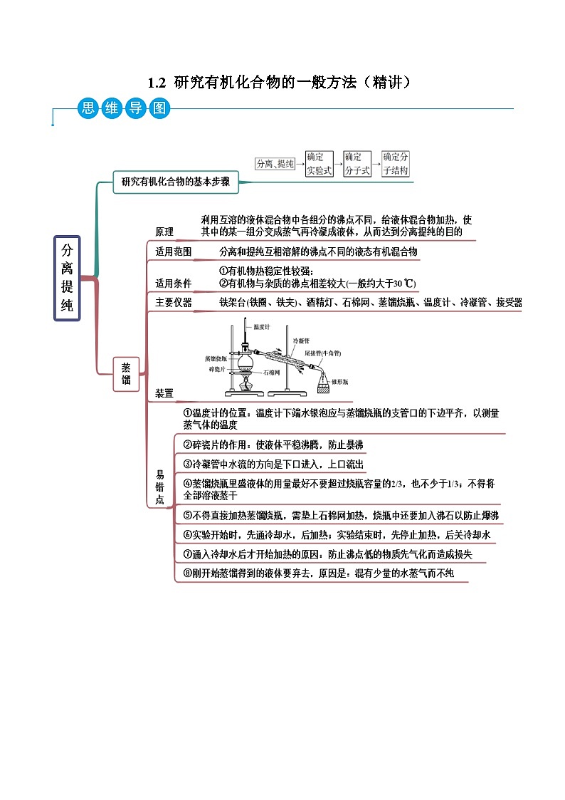 人教版高中化学选择性必修三精品同步讲义1.2 研究有机化合物的一般方法（精讲）（含解析）第1页