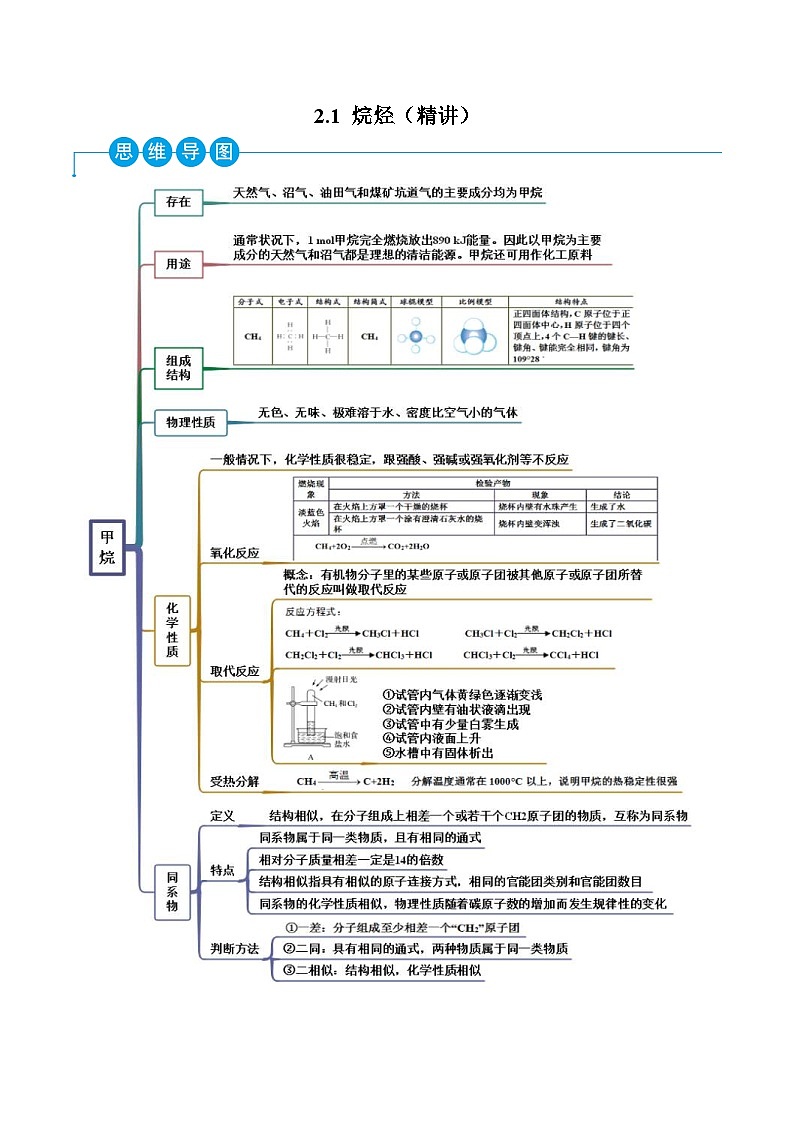 人教版高中化学选择性必修三精品同步讲义2.1 烷烃（精讲）（含解析）第1页