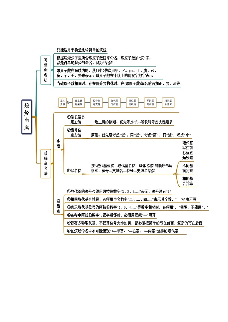 人教版高中化学选择性必修三精品同步讲义2.1 烷烃（精讲）（含解析）第3页
