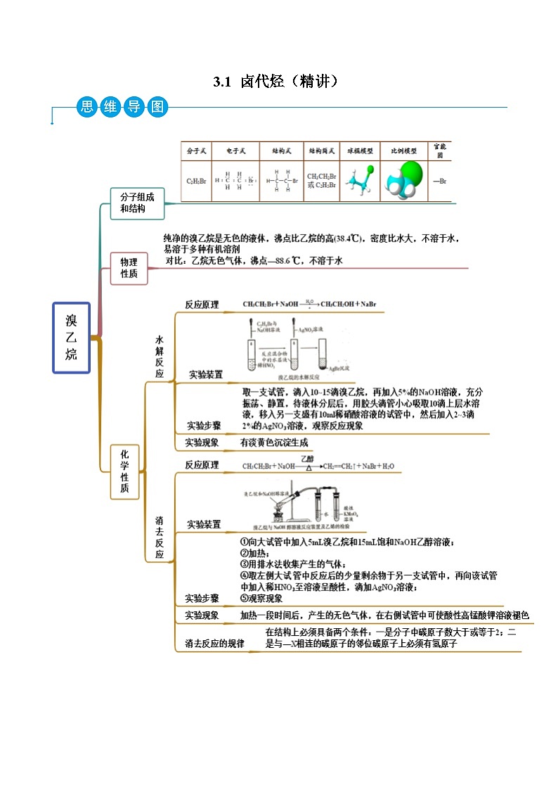 人教版高中化学选择性必修三精品同步讲义3.1 卤代烃（精讲）（含解析）第1页