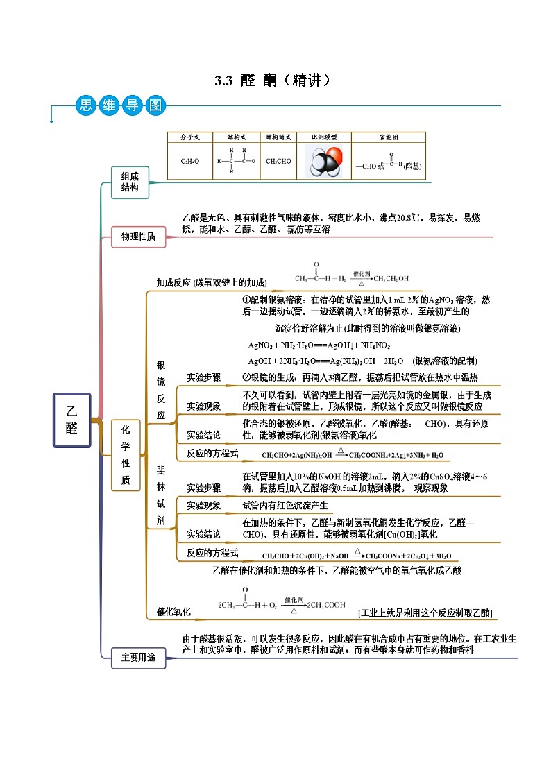 人教版高中化学选择性必修三精品同步讲义3.3 醛 酮（精讲）（含解析）第1页