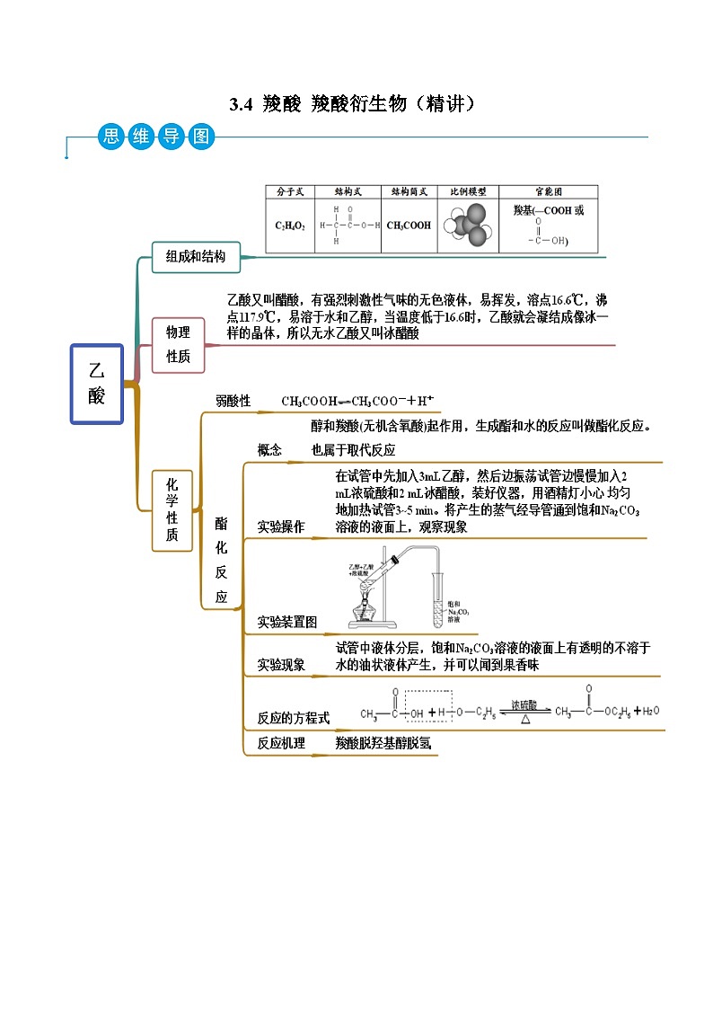 人教版高中化学选择性必修三精品同步讲义3.4 羧酸 羧酸衍生物（精讲）（含解析）第1页