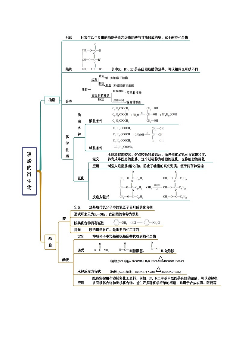 人教版高中化学选择性必修三精品同步讲义3.4 羧酸 羧酸衍生物（精讲）（含解析）第3页