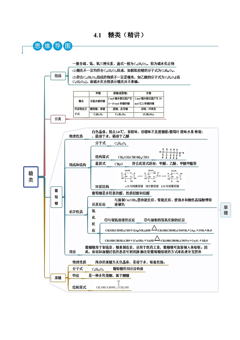 人教版高中化学选择性必修三精品同步讲义4.1 糖类（精讲）（含解析）01