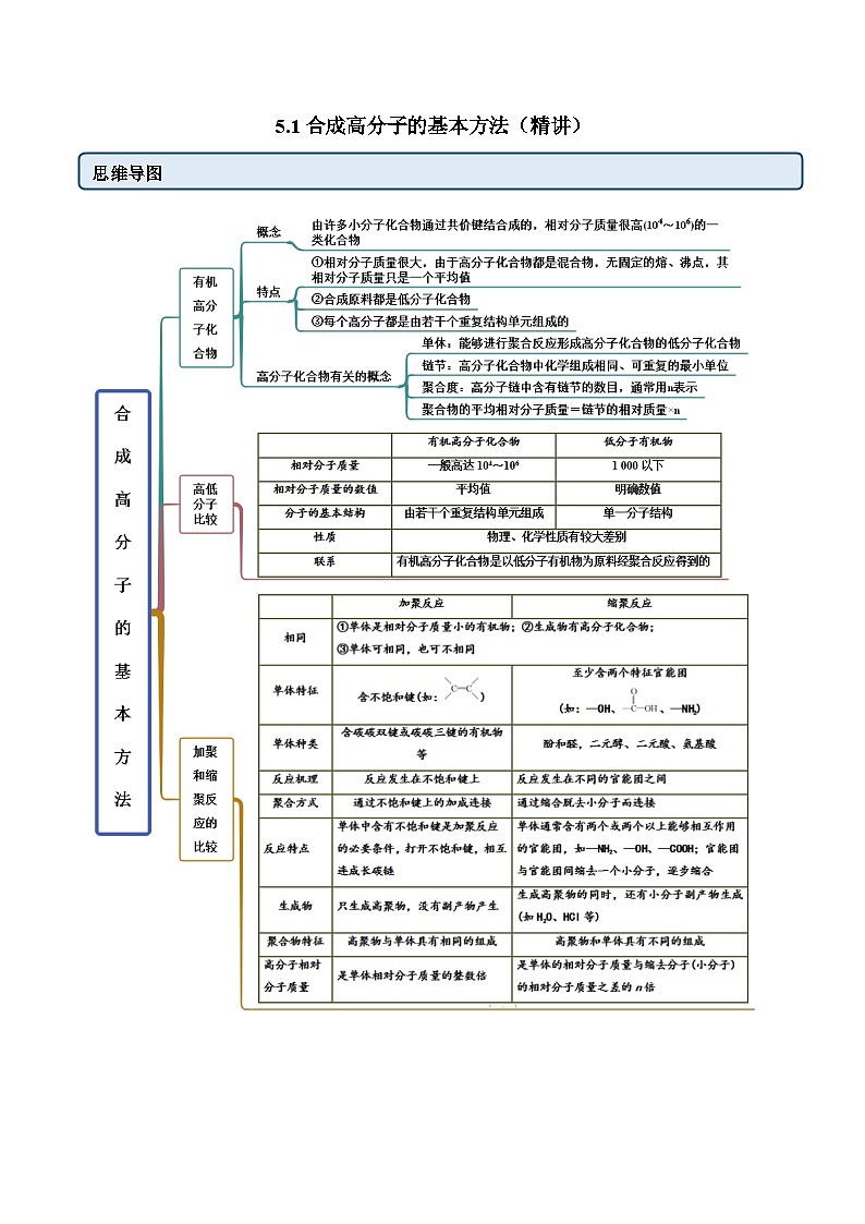 人教版高中化学选择性必修三精品同步讲义5.1  合成高分子的基本方法（精讲）（含解析）第1页