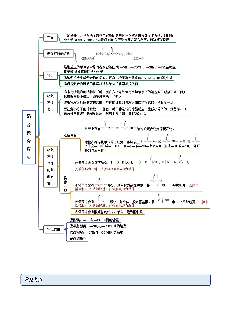 人教版高中化学选择性必修三精品同步讲义5.1  合成高分子的基本方法（精讲）（含解析）第3页
