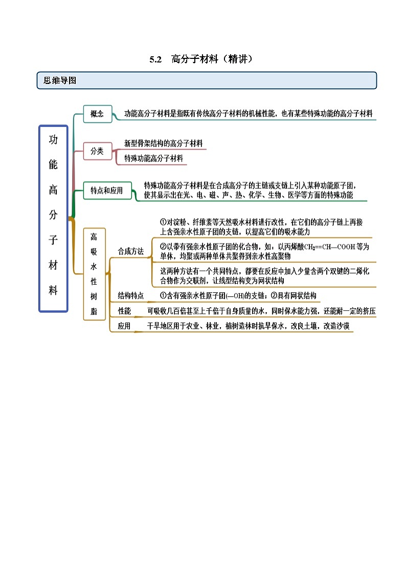 人教版高中化学选择性必修三精品同步讲义5.2  高分子材料（精讲）（含解析）01