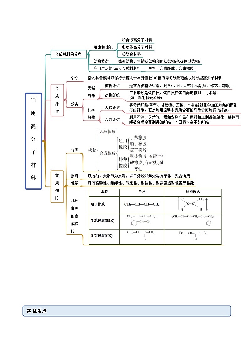 人教版高中化学选择性必修三精品同步讲义5.2  高分子材料（精讲）（含解析）03