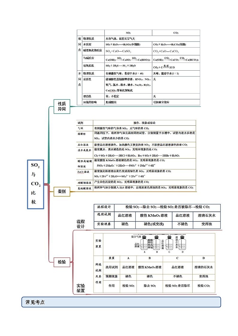 人教版高中化学必修二精品同步讲义5.1.1 硫及硫的氧化物（精讲）（含解析）03