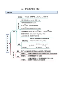 化学必修 第二册第二节 氮及其化合物综合训练题