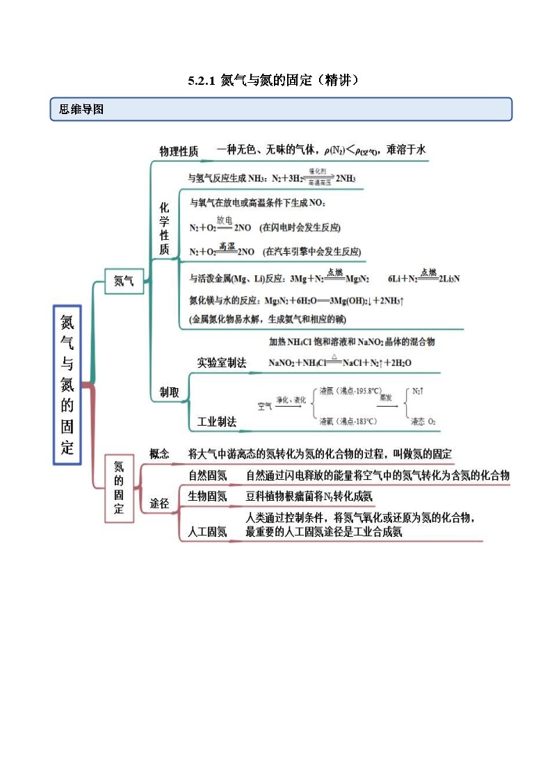 人教版高中化学必修二精品同步讲义5.2.1 氮气与氮的固定（精讲）（含解析）01