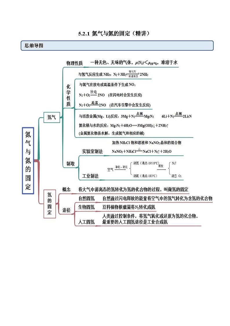 人教版高中化学必修二精品同步讲义5.2.1 氮气与氮的固定（精讲）（含解析）01
