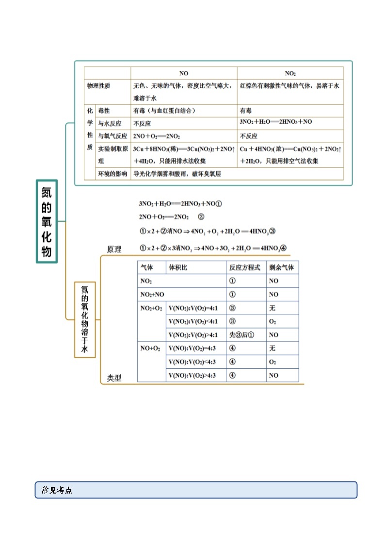 人教版高中化学必修二精品同步讲义5.2.1 氮气与氮的固定（精讲）（含解析）02