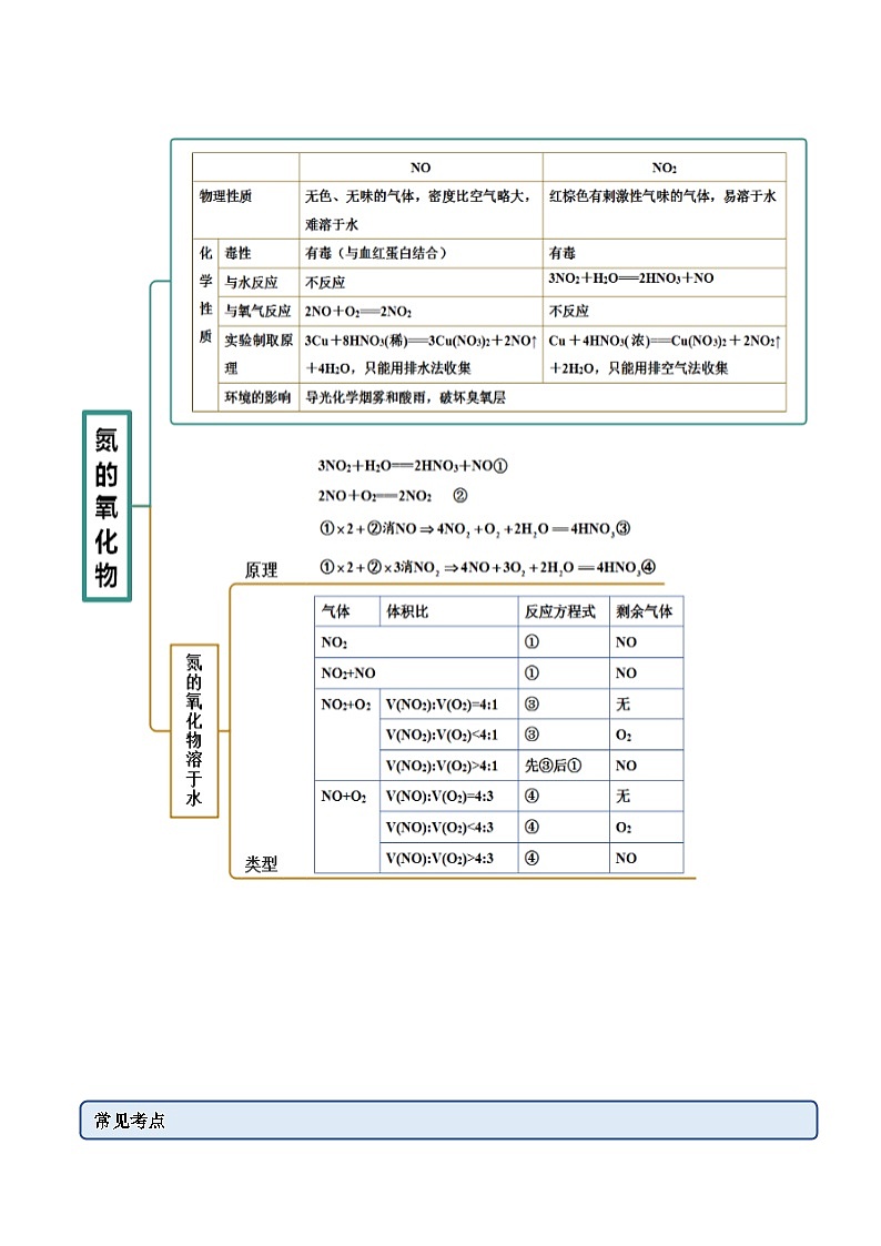 人教版高中化学必修二精品同步讲义5.2.1 氮气与氮的固定（精讲）（含解析）02