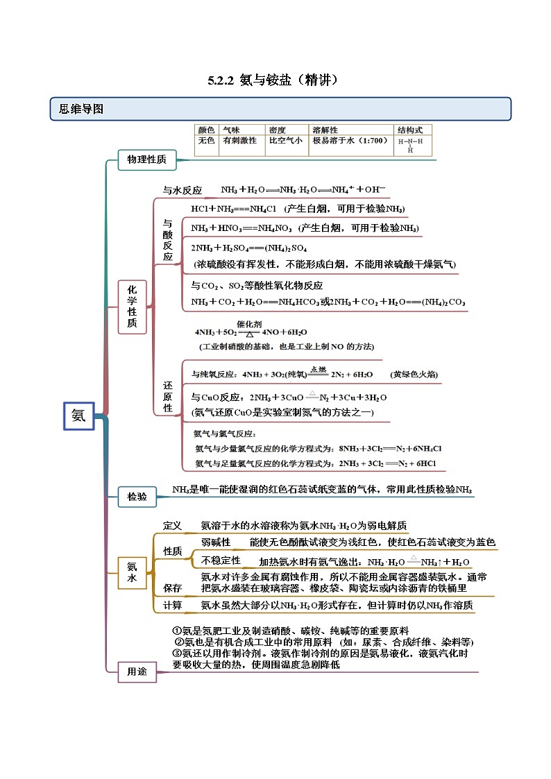 人教版高中化学必修二精品同步讲义5.2.2 氨与铵盐（精讲）（含解析）01