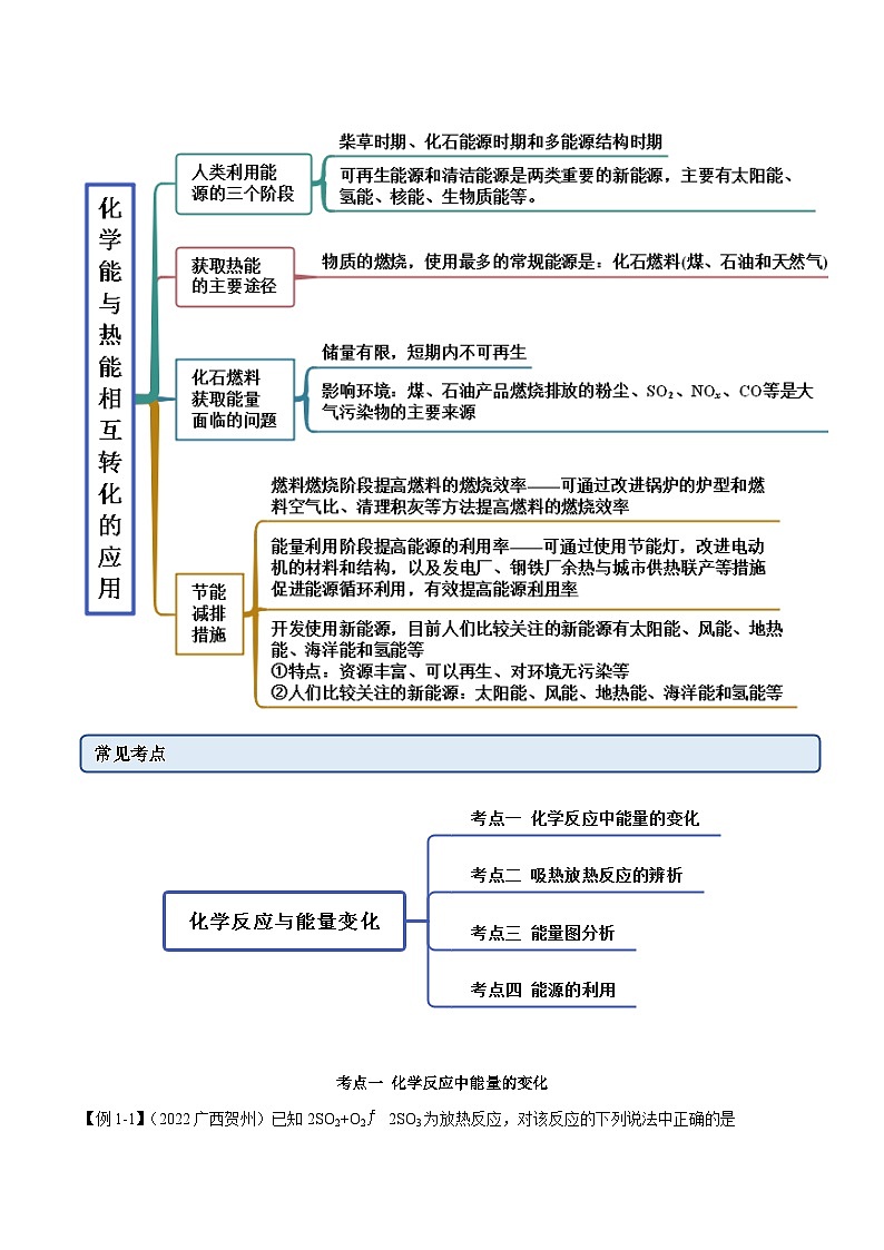 人教版高中化学必修二精品同步讲义6.1.1 化学反应与热能（精讲）（含解析）03