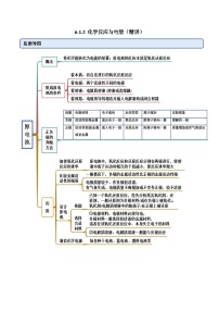 高中化学人教版 (2019)必修 第二册第六章 化学反应与能量第一节 化学反应与能量变化课后练习题