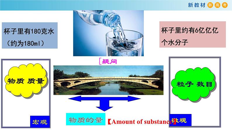 高一化学同步教学课堂 人教版2019必修第一册 2.3.1 物质的量及其单位——摩尔课件PPT02