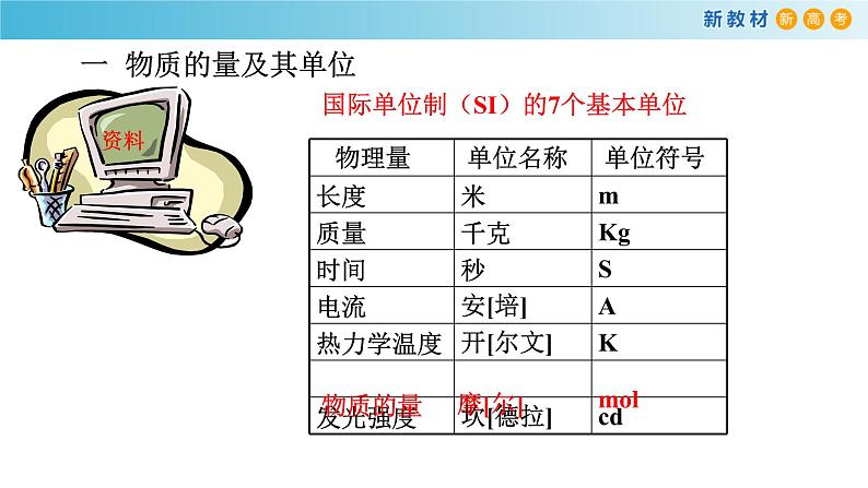 高一化学同步教学课堂 人教版2019必修第一册 2.3.1 物质的量及其单位——摩尔课件PPT06