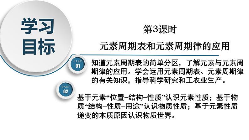 高一化学同步教学课堂 人教版2019必修第一册 4.2.3 元素周期表和元素周期律的应用课件PPT第3页