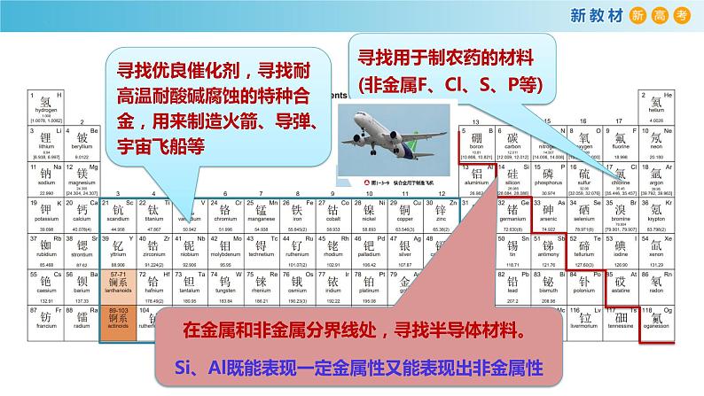 高一化学同步教学课堂 人教版2019必修第一册 4.2.3 元素周期表和元素周期律的应用课件PPT第8页